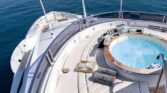 Yacht charter market analysis